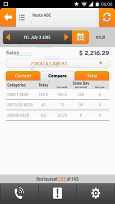 food_sales_compare